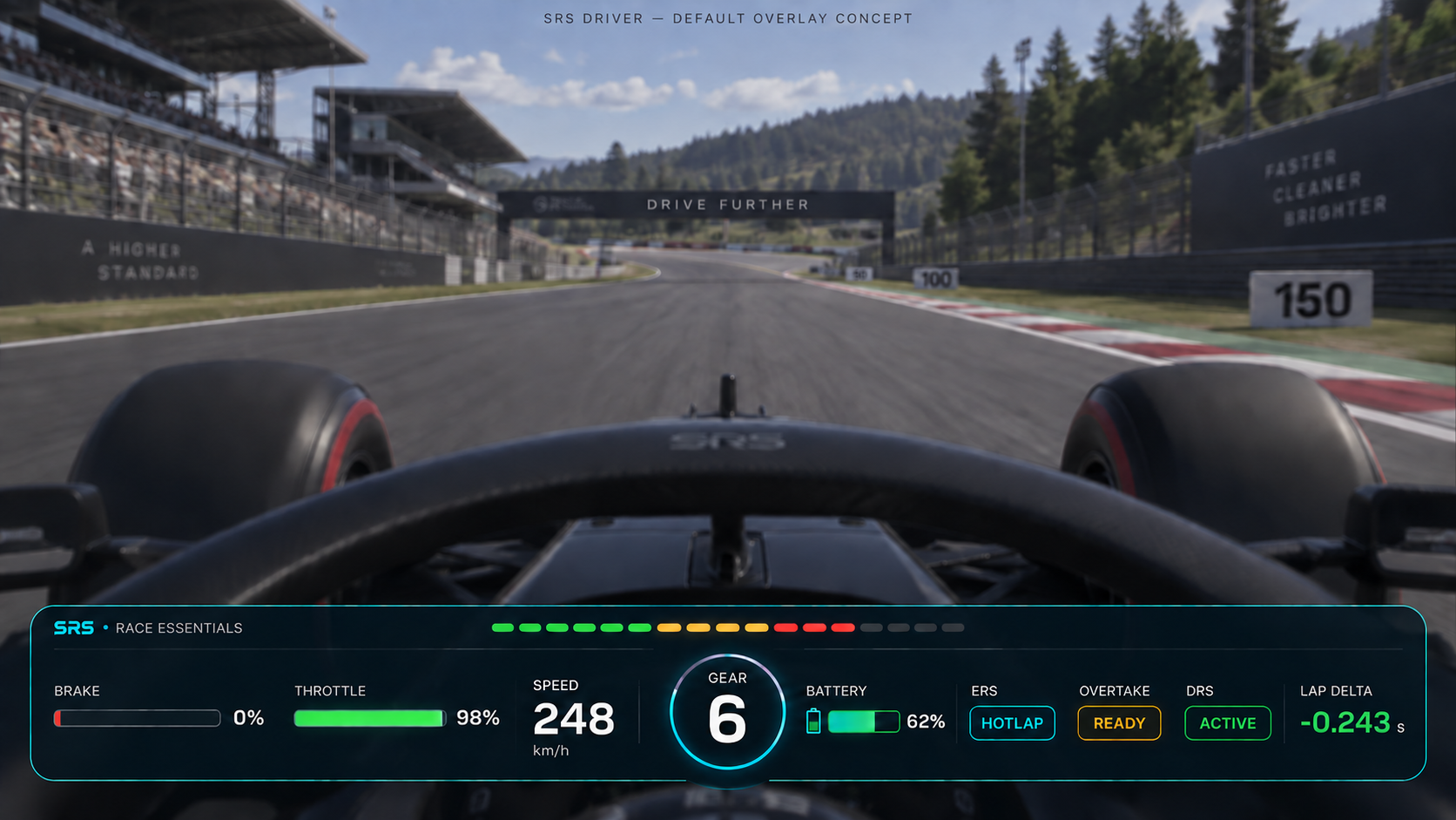 Race Essentials overlay design with speed, gear, battery, ERS and live pedal inputs
